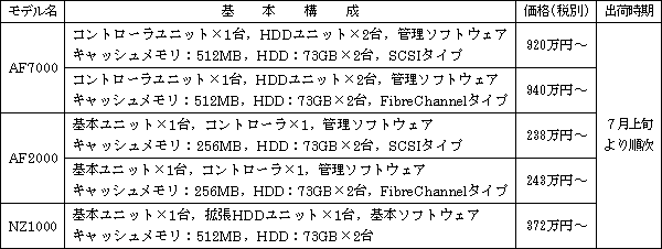新製品の概要