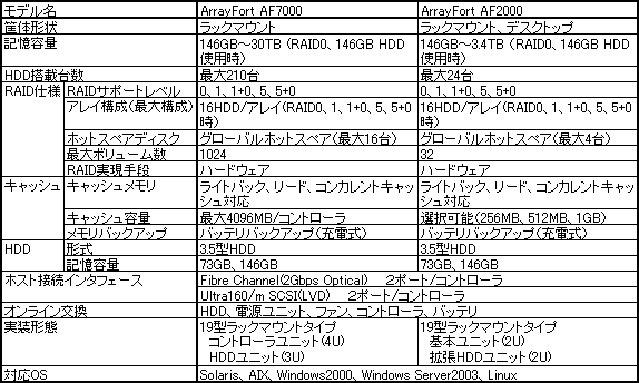 新製品の主な仕様