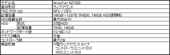 新製品の主な仕様