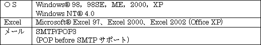 動作環境