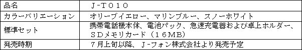 新製品の概要