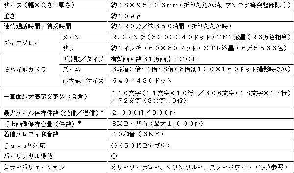 新製品の仕様