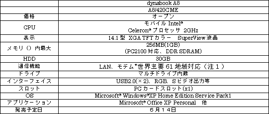 ｢dynabook　A8シリーズ｣の概要と特長