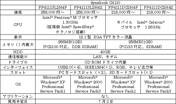 ｢dynabookC4110シリーズ｣の概要と特長