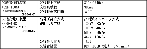 床上式Ｘ線管保持装置タイプ