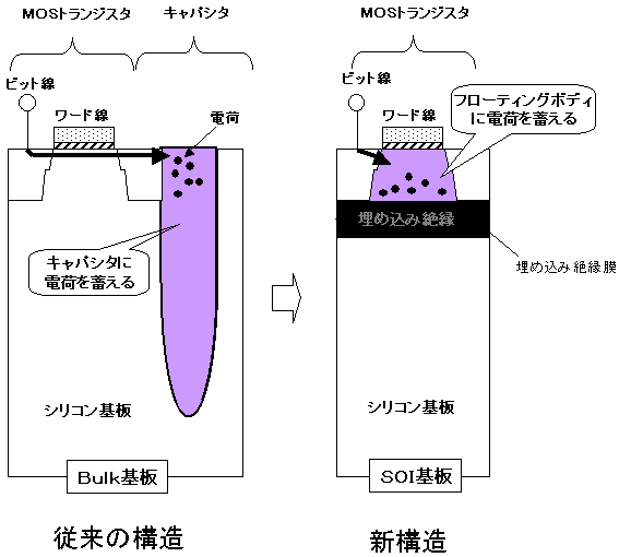 メモリセルの構造 