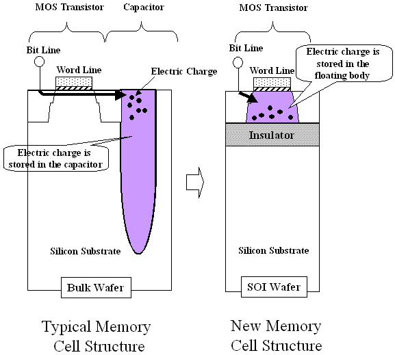 Comparison of Cell Structures