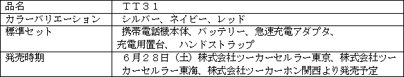 新製品の概要