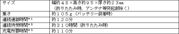 新製品の主な仕様