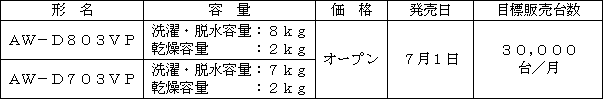 新製品の概要