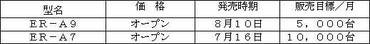 新製品の概要