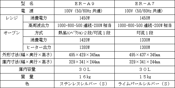 新製品の主な仕様