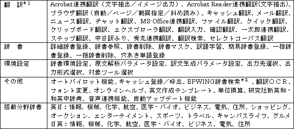 機能一覧