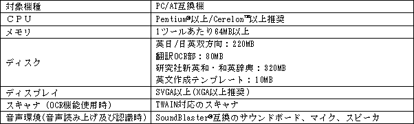 動作確認<ハードウェア>