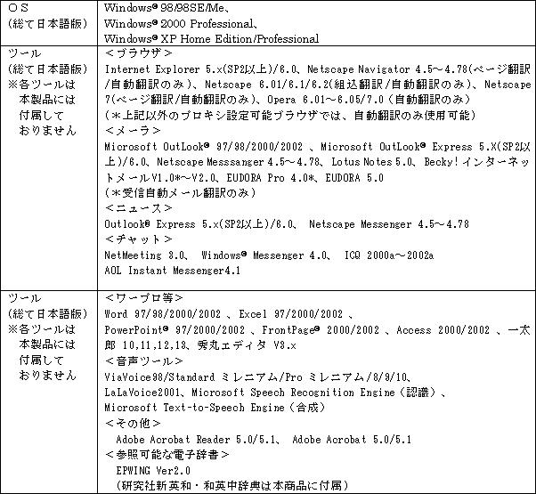 動作確認<ソフトウェア>