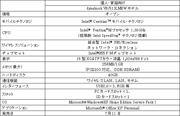 新製品の概要 「dynabook V8/513LMEW」