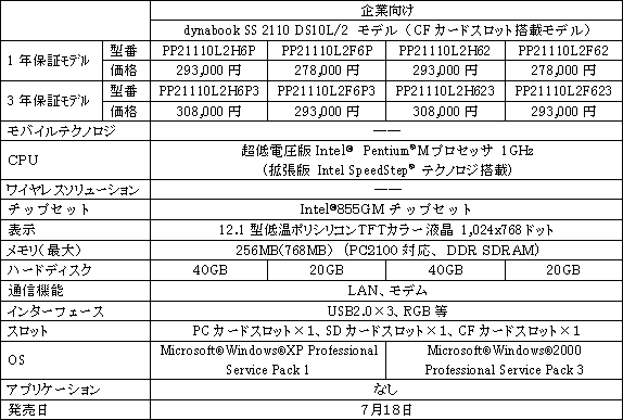 新製品の概要 「dynabook SS 2110」シリーズ