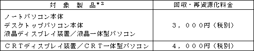 回収・再資源化料金