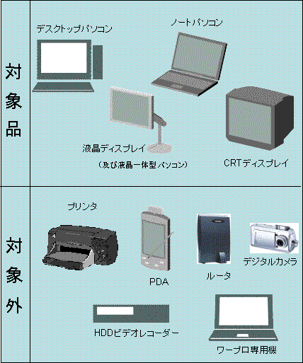 回収・再資源化対象機器一覧