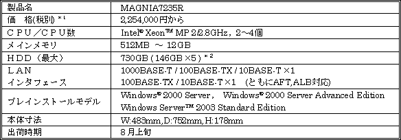 新製品の概要