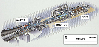 H System(TM)