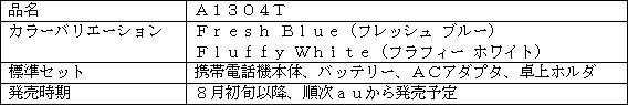 新製品の概要