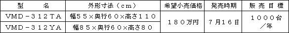 新製品の概要