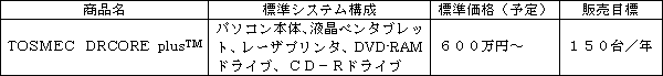 新製品の概要