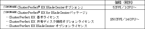 新製品の概要