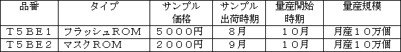 新製品の概要