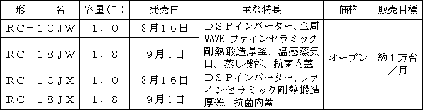 新製品の概要