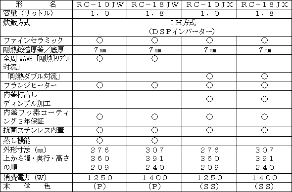新製品の主な仕様