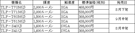 新製品の概要