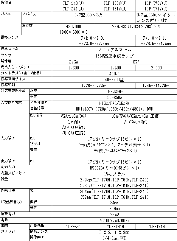 新製品の主な仕様