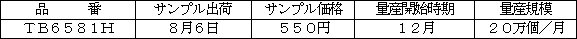 新製品の主な概要
