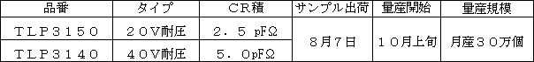 新製品の主な概要