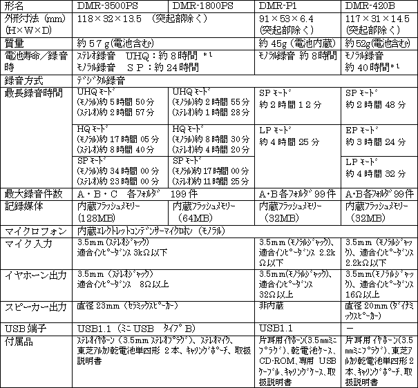 新製品の主な仕様