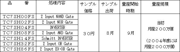 新製品の主な概要