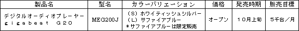 新製品の概要