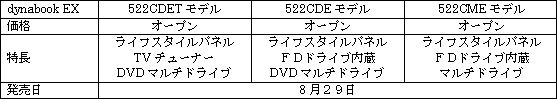 新製品の概要