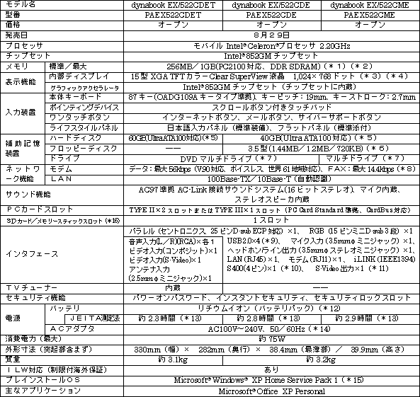 新製品の主な仕様詳細