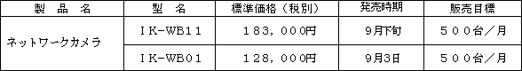 新製品の概要
