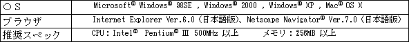 本製品で視聴するためのパソコンの仕様