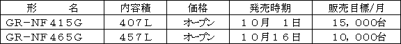 新製品の概要