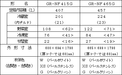 新製品の主な仕様