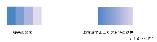 プレスリリース (2003.9.3) | ニュース | 東芝 プレスリリース (2003.9.3) | ニュース | 東芝