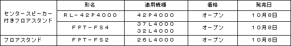 ６２２万画素オーバーサンプリング・スケーラー