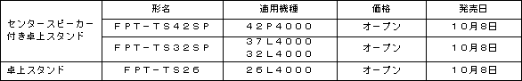 ６２２万画素オーバーサンプリング・スケーラー