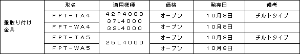 ６２２万画素オーバーサンプリング・スケーラー