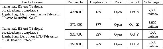 Main Specifications